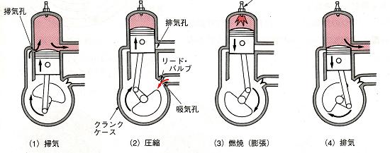 2サイクルガソリンエンジン