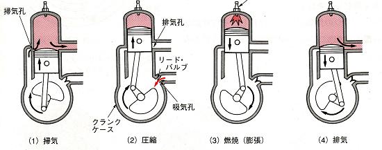 ２サイクルガソリンエンジン