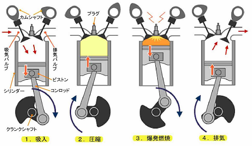 4サイクルガソリンエンジン