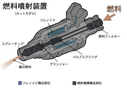 燃料噴射装置