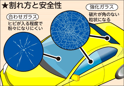 割れ方の安全性