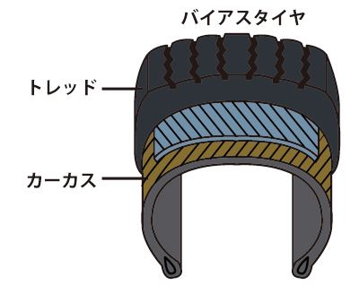 バイアスタイヤ