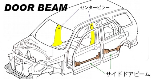 ドアビーム