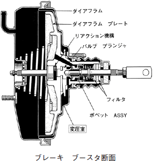 ブレーキブースター断面