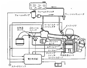 Dジェトロニック