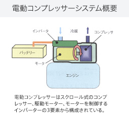 電動コンプレッサーシステム概要