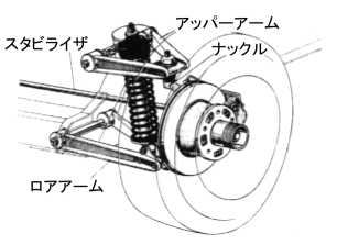 ダブルウィッシュボーン式