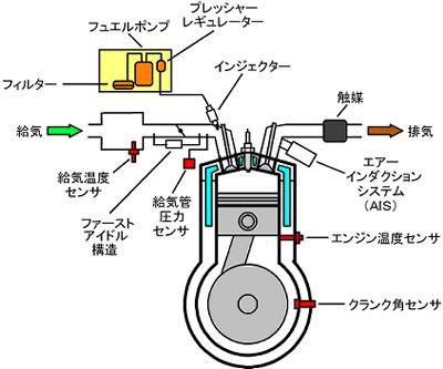 ２サイクルガソリンエンジン