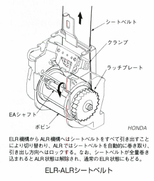 ELR-ALRシートベルト