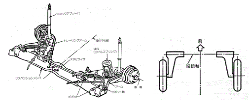 トレーリングアーム式