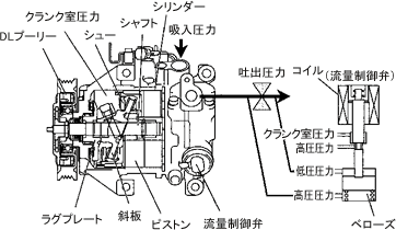 片側斜板式外部可変容量1