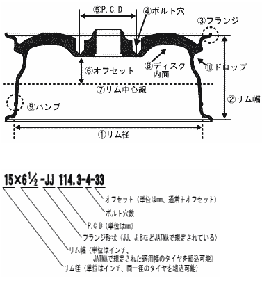 ホイル