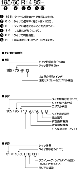 タイヤ表示