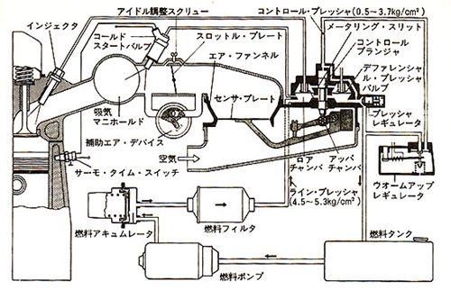 Kジェトロニック1