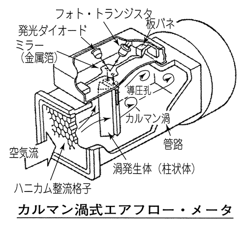 カルマン渦式エアフローセンサー