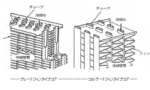 ラジエーターの構造