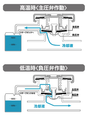 Ｄジェトロニック