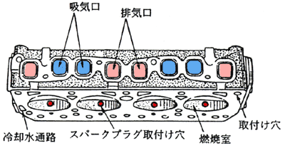 オーバーヘッドバルブ