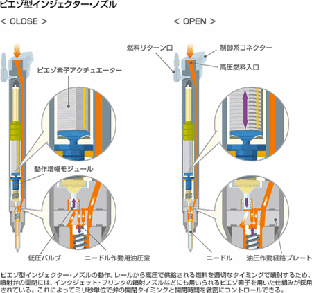 ピエゾインジェクター