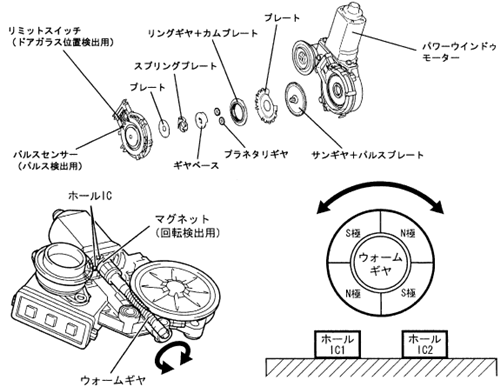 パワーウインドウ2