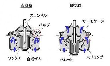 サーモスタット