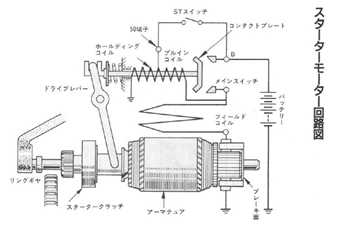 スターターモーター回路図