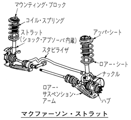 マクファーソン・ストラット