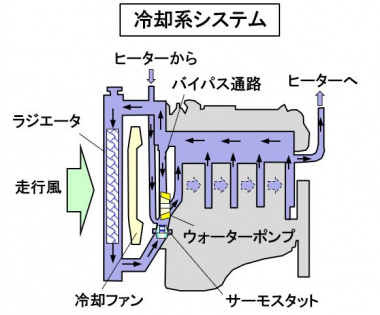 水冷式