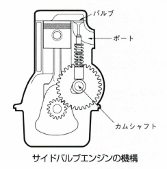 サイドバルブエンジン