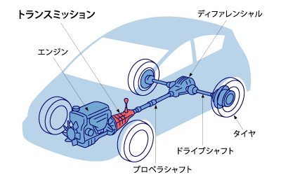 ２サイクルガソリンエンジン