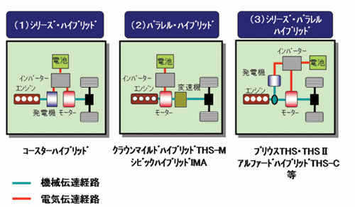 4サイクルガソリンエンジン
