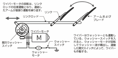 ワイパー